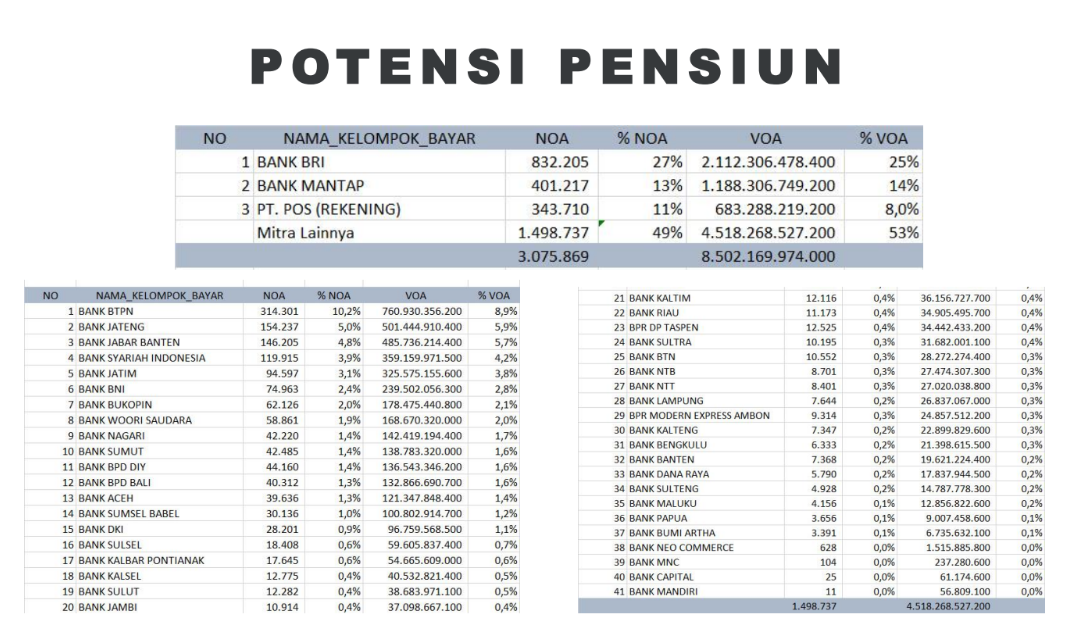 Peta Potensi Indonesia